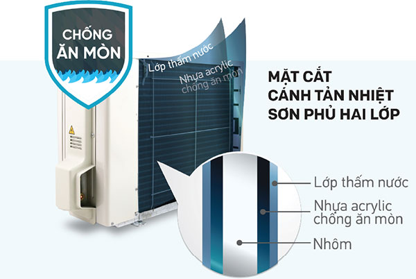 Dàn tản nhiệt ống đồng cánh nhôm xử lý chống ăn mòn